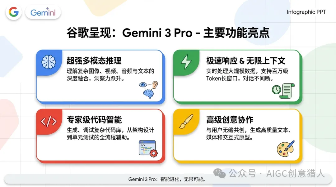 Gemini 3 Pro 主要功能亮点介绍 效果展示